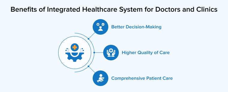 Benefits of Integrated Healthcare System for Doctors and Clinics