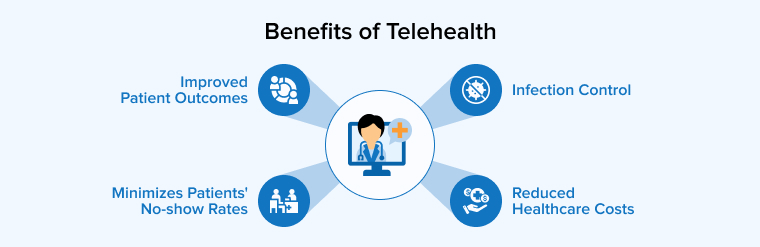 Benefits of Telehealth