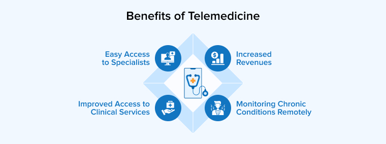 Benefits of Telemedicine