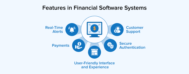 Features in Financial Software Systems