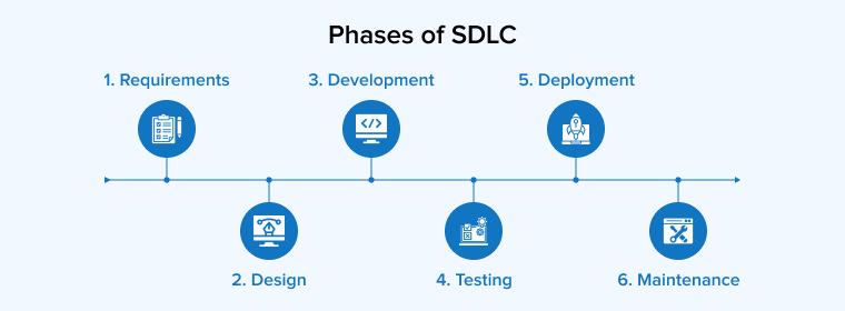 SDLC Phases