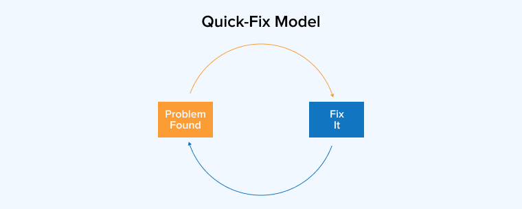 Quick-Fix Model