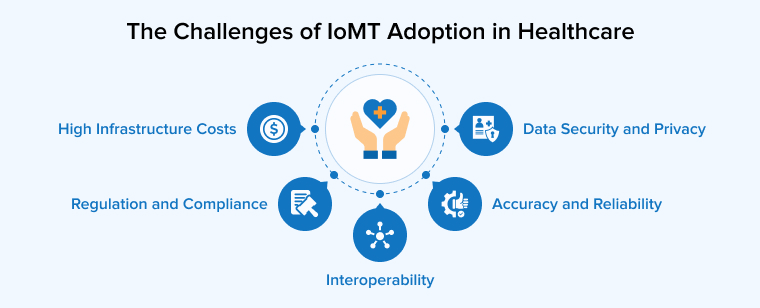 The Challenges of IoMT Adoption in Healthcare