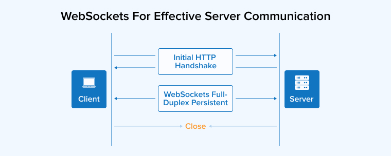 WebSockets For Effective Server Communication