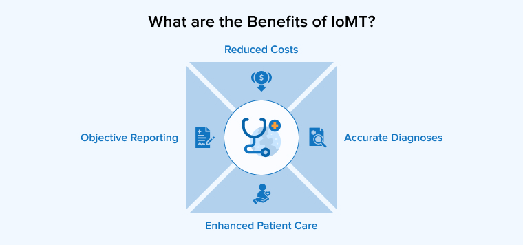 What are the Benefits of IoMT?