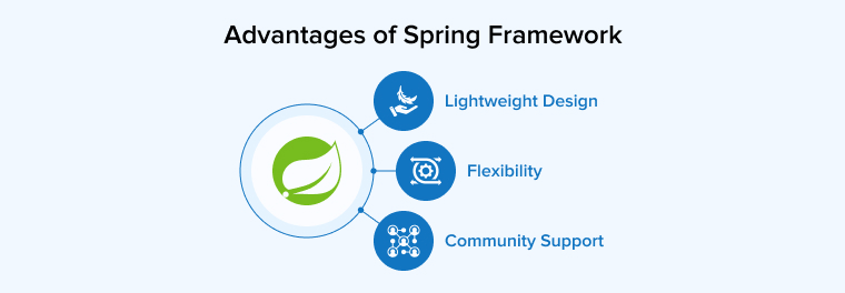 Advantages of Spring Framework