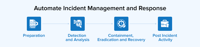 Automate Incident Management and Response