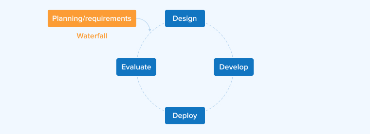 Hybrid Approach