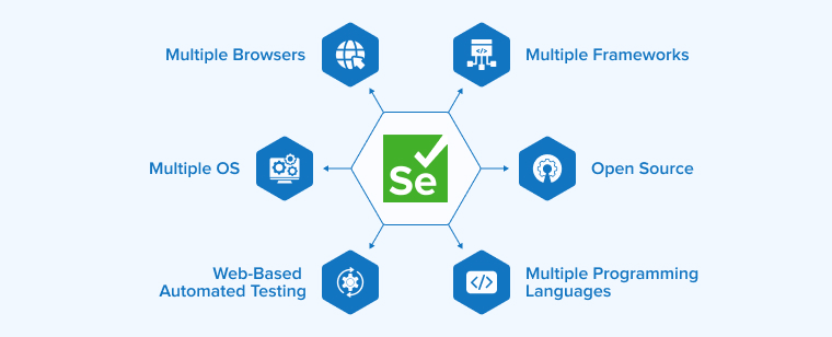 Selenium Overview